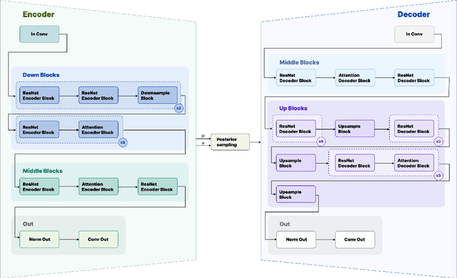 Figure 1 for VIVAT: Virtuous Improving VAE Training through Artifact Mitigation