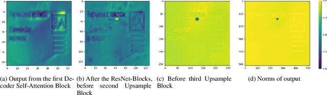 Figure 4 for VIVAT: Virtuous Improving VAE Training through Artifact Mitigation