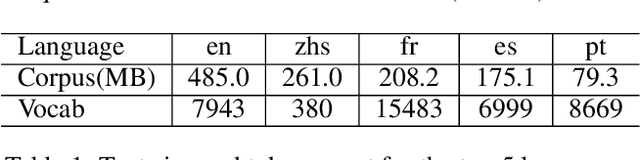 Figure 2 for Norm Tweaking: High-performance Low-bit Quantization of Large Language Models