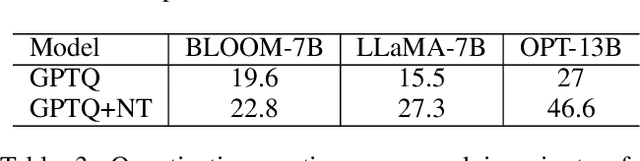 Figure 4 for Norm Tweaking: High-performance Low-bit Quantization of Large Language Models