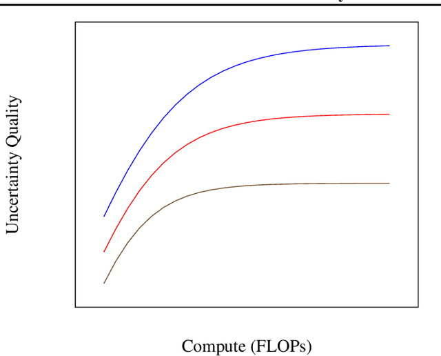 Figure 1 for The Dilemma of Uncertainty Estimation for General Purpose AI in the EU AI Act