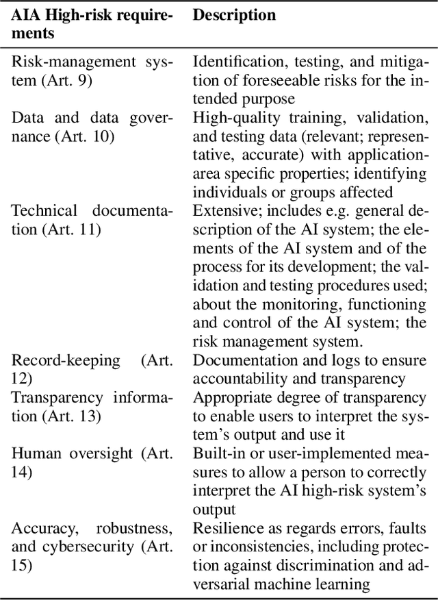 Figure 2 for The Dilemma of Uncertainty Estimation for General Purpose AI in the EU AI Act