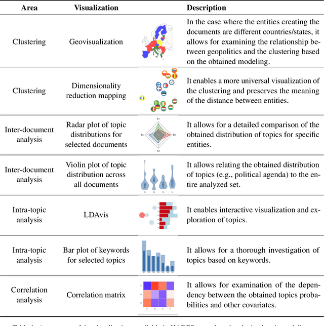 Figure 2 for HADES: Homologous Automated Document Exploration and Summarization