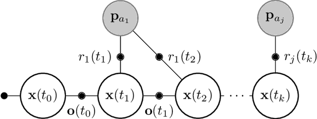 Figure 3 for Continuous-Time Range-Only Pose Estimation