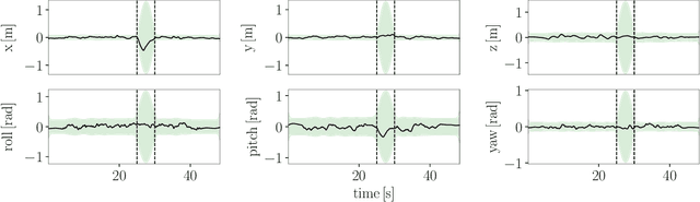 Figure 2 for Continuous-Time Range-Only Pose Estimation
