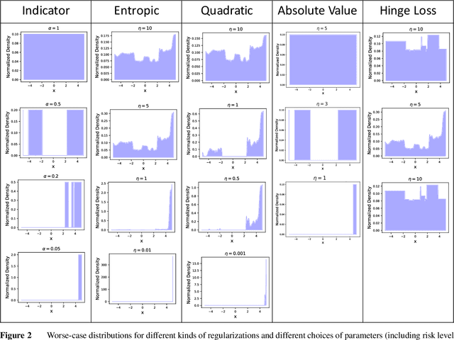 Figure 3 for Regularization for Adversarial Robust Learning