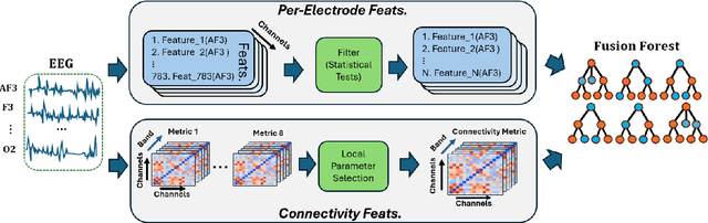 Figure 1 for KnowEEG: Explainable Knowledge Driven EEG Classification