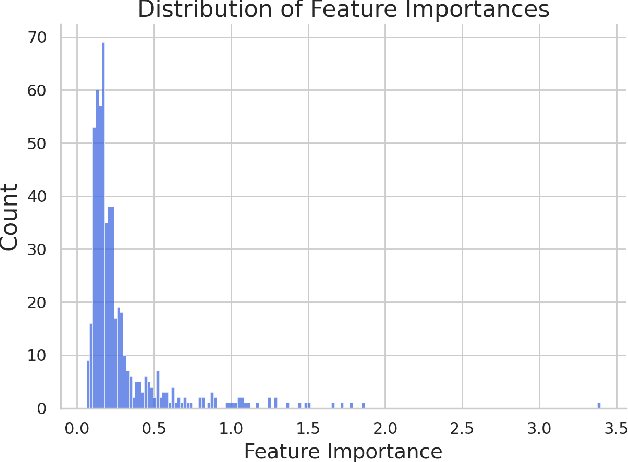 Figure 4 for KnowEEG: Explainable Knowledge Driven EEG Classification