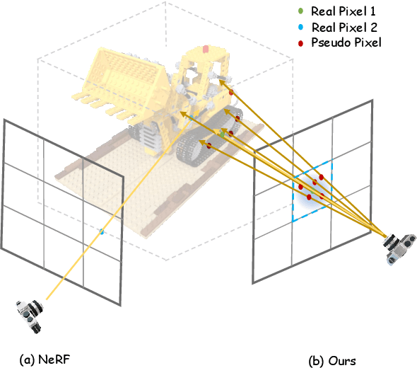Figure 4 for RustNeRF: Robust Neural Radiance Field with Low-Quality Images