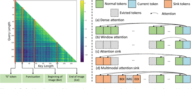 Figure 3 for SEED-Story: Multimodal Long Story Generation with Large Language Model