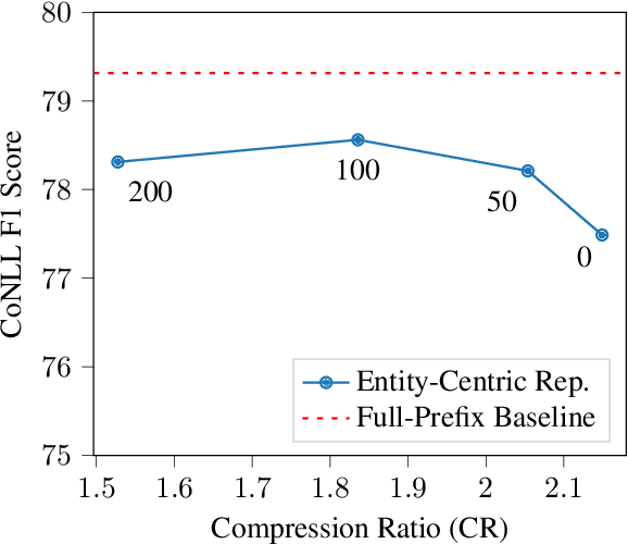 Figure 3 for Efficient Seq2seq Coreference Resolution Using Entity Representations