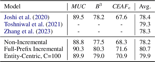 Figure 4 for Efficient Seq2seq Coreference Resolution Using Entity Representations