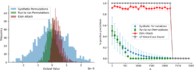 Figure 1 for Robustness of deep learning classification to adversarial input on GPUs: asynchronous parallel accumulation is a source of vulnerability
