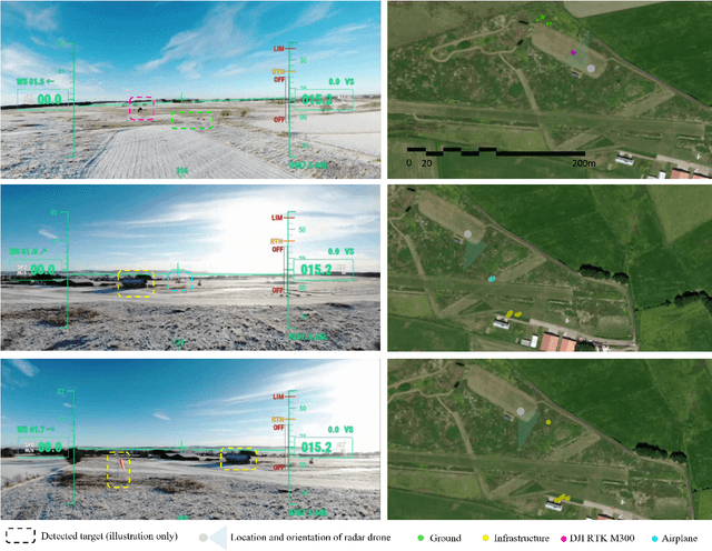 Figure 2 for Segmentation of Drone Collision Hazards in Airborne RADAR Point Clouds Using PointNet