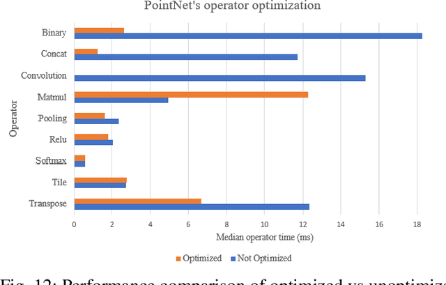 Figure 4 for Segmentation of Drone Collision Hazards in Airborne RADAR Point Clouds Using PointNet