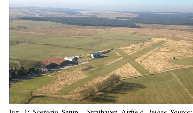 Figure 1 for Segmentation of Drone Collision Hazards in Airborne RADAR Point Clouds Using PointNet