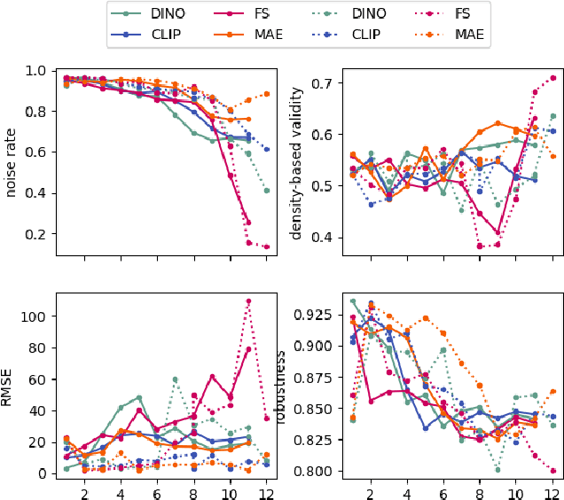 Figure 3 for Beyond Scalars: Concept-Based Alignment Analysis in Vision Transformers