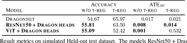 Figure 2 for Learning high-dimensional causal effect