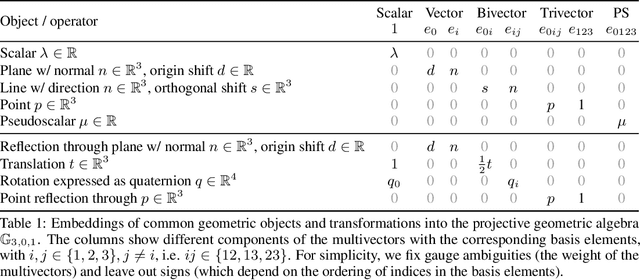 Figure 1 for Geometric Algebra Transformers