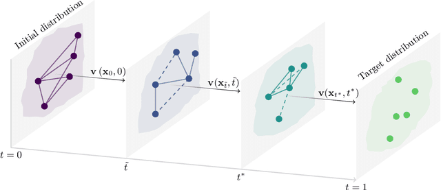 Figure 1 for Graph Flow Matching: Enhancing Image Generation with Neighbor-Aware Flow Fields