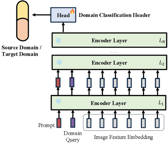 Figure 2 for High-Quality Pseudo-Label Generation Based on Visual Prompt Assisted Cloud Model Update