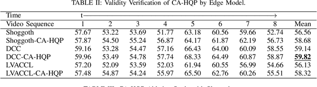 Figure 4 for High-Quality Pseudo-Label Generation Based on Visual Prompt Assisted Cloud Model Update