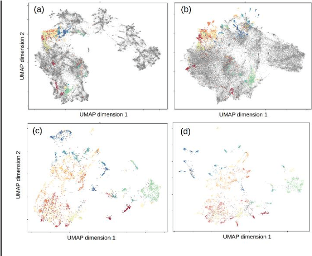 Figure 2 for Neural network task specialization via domain constraining