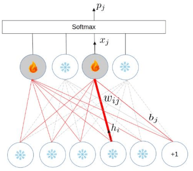 Figure 4 for Neural network task specialization via domain constraining