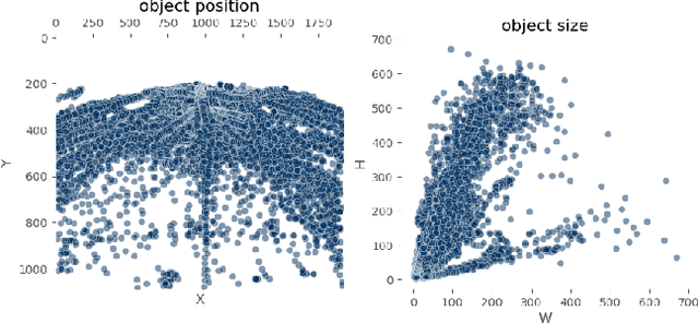 Figure 4 for RailGoerl24: Görlitz Rail Test Center CV Dataset 2024