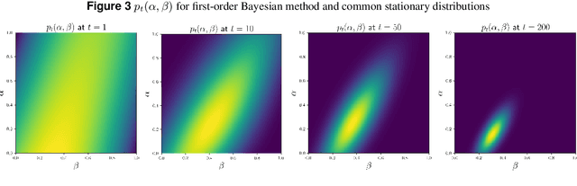 Figure 3 for Markov Decision Processes with Noisy State Observation