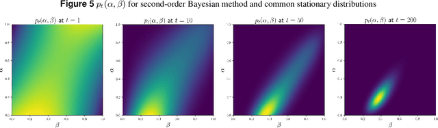 Figure 4 for Markov Decision Processes with Noisy State Observation