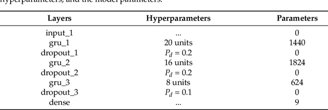 Figure 4 for Leveraging Deep Learning for Time Series Extrinsic Regression in predicting photometric metallicity of Fundamental-mode RR Lyrae Stars