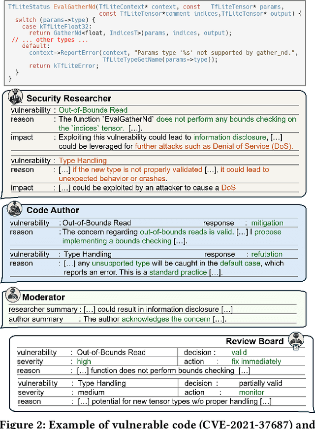 Figure 3 for Let the Trial Begin: A Mock-Court Approach to Vulnerability Detection using LLM-Based Agents