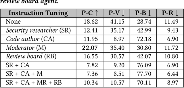 Figure 4 for Let the Trial Begin: A Mock-Court Approach to Vulnerability Detection using LLM-Based Agents