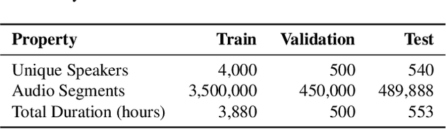 Figure 2 for Whisper Speaker Identification: Leveraging Pre-Trained Multilingual Transformers for Robust Speaker Embeddings
