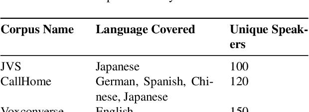 Figure 3 for Whisper Speaker Identification: Leveraging Pre-Trained Multilingual Transformers for Robust Speaker Embeddings
