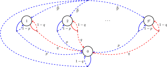 Figure 3 for Optimal Single-Policy Sample Complexity and Transient Coverage for Average-Reward Offline RL