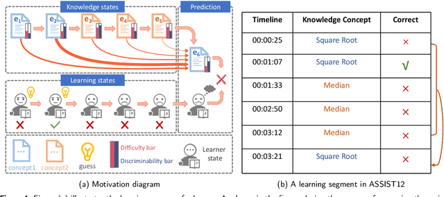 Figure 1 for Learning states enhanced knowledge tracing: Simulating the diversity in real-world learning process