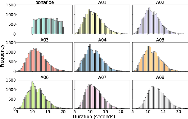 Figure 1 for ASASVIcomtech: The Vicomtech-UGR Speech Deepfake Detection and SASV Systems for the ASVspoof5 Challenge
