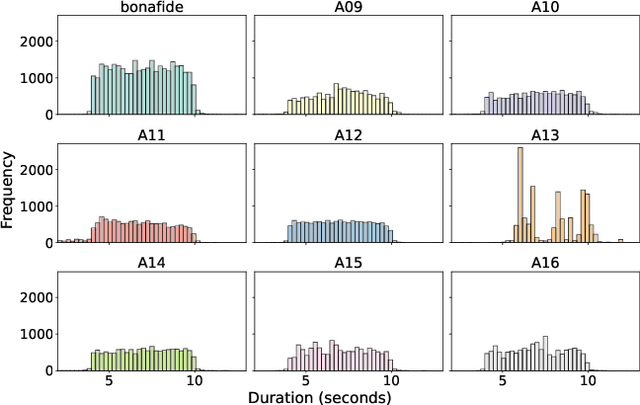 Figure 3 for ASASVIcomtech: The Vicomtech-UGR Speech Deepfake Detection and SASV Systems for the ASVspoof5 Challenge