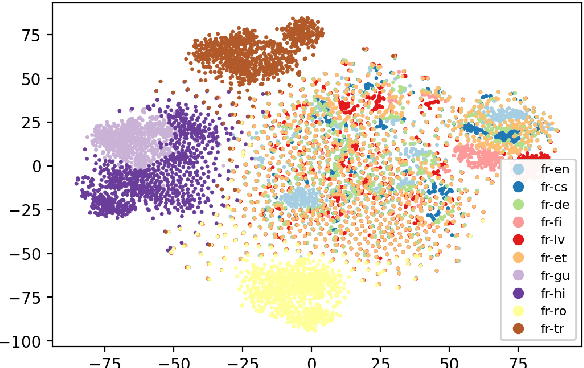 Figure 3 for On the Off-Target Problem of Zero-Shot Multilingual Neural Machine Translation