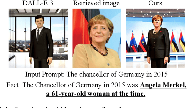 Figure 1 for Addressing Image Hallucination in Text-to-Image Generation through Factual Image Retrieval