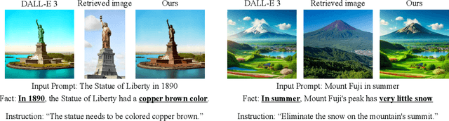 Figure 3 for Addressing Image Hallucination in Text-to-Image Generation through Factual Image Retrieval