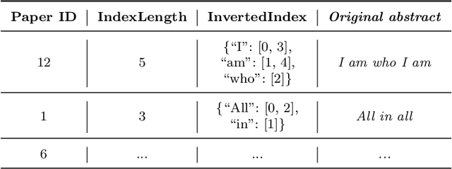 Figure 2 for Hierarchical Classification of Research Fields in the "Web of Science" Using Deep Learning