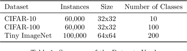 Figure 2 for ReCA: A Parametric ReLU Composite Activation Function