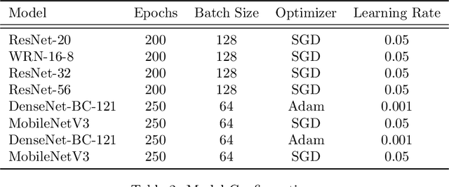 Figure 3 for ReCA: A Parametric ReLU Composite Activation Function