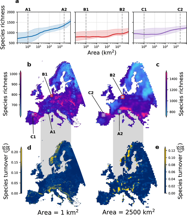 Figure 4 for Deep learning-based species-area models reveal multi-scale patterns of species richness and turnover