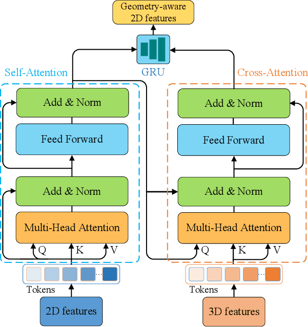 Figure 4 for GAA-TSO: Geometry-Aware Assisted Depth Completion for Transparent and Specular Objects