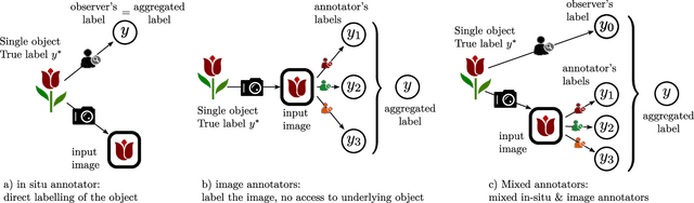Figure 3 for A two-head loss function for deep Average-K classification