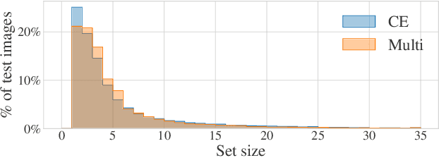 Figure 4 for A two-head loss function for deep Average-K classification